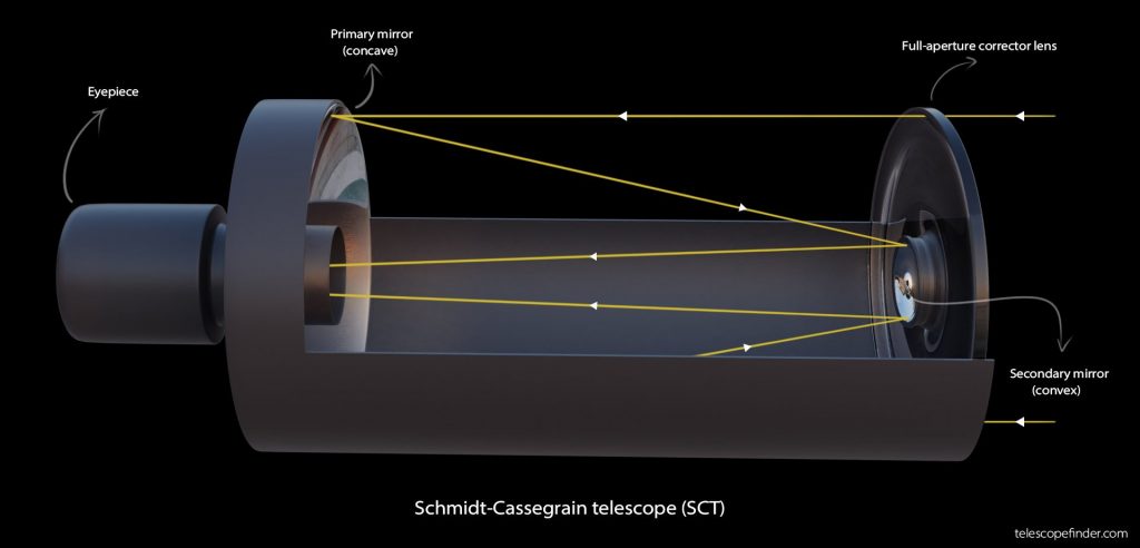 Catadioptric telescope 2024 vs reflector