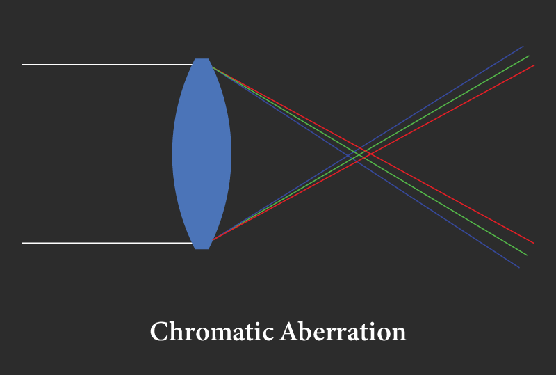 Reflector vs Refractor Telescopes Which is better?