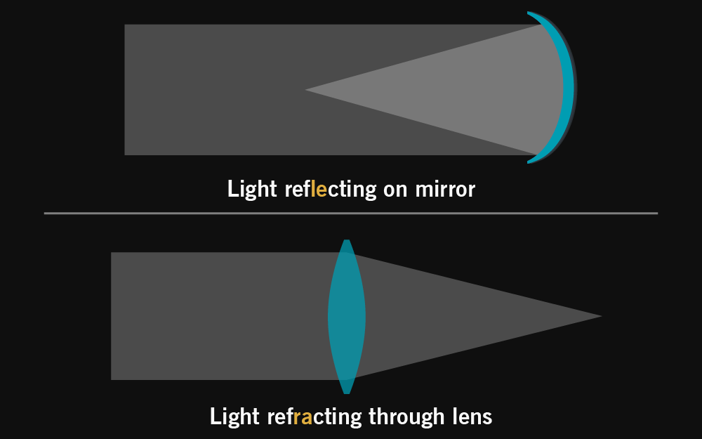 How does a reflecting telescope differ from store a refracting telescope